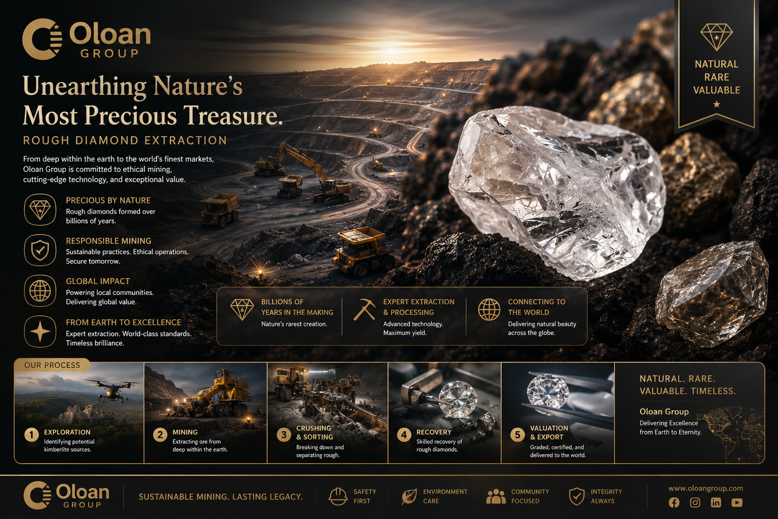 Diamond Mine